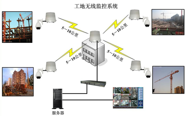 建筑工地远程监控系统