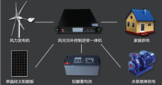风光互补发电家用系统